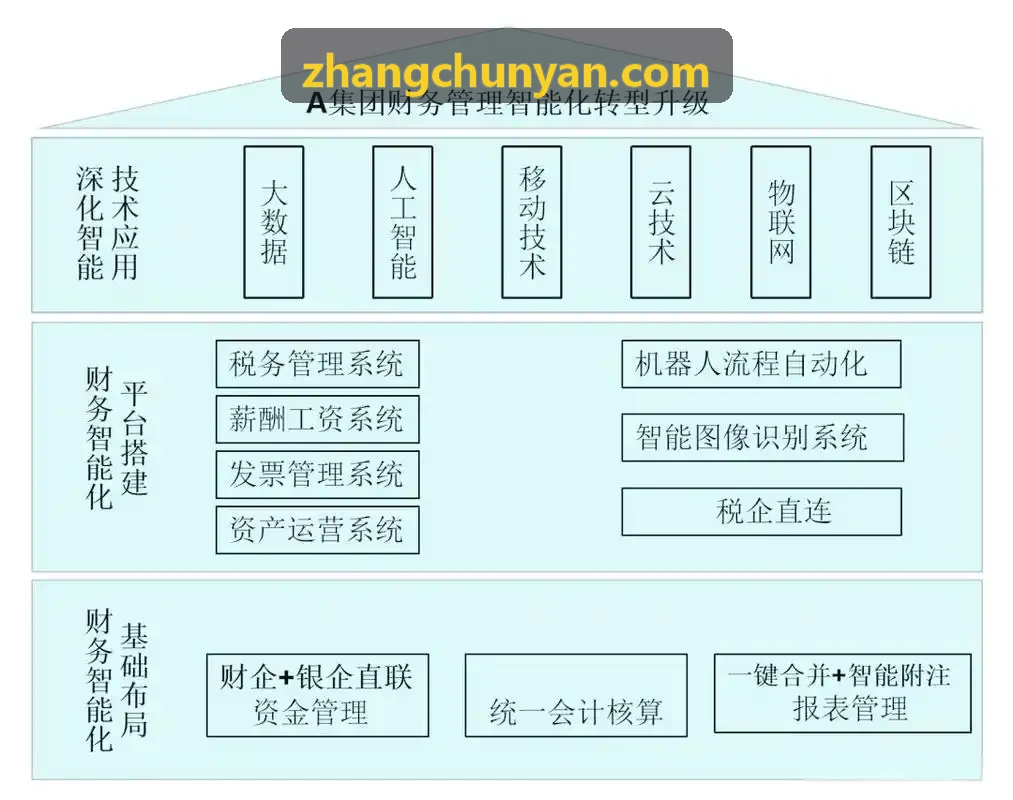 J9尊享豪华轿车车队
